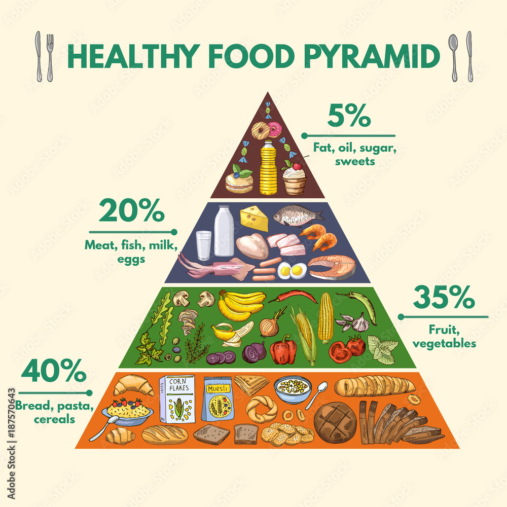 The Food Pyramid: A Comprehensive Review of Nutritional Guidelines and Controversies