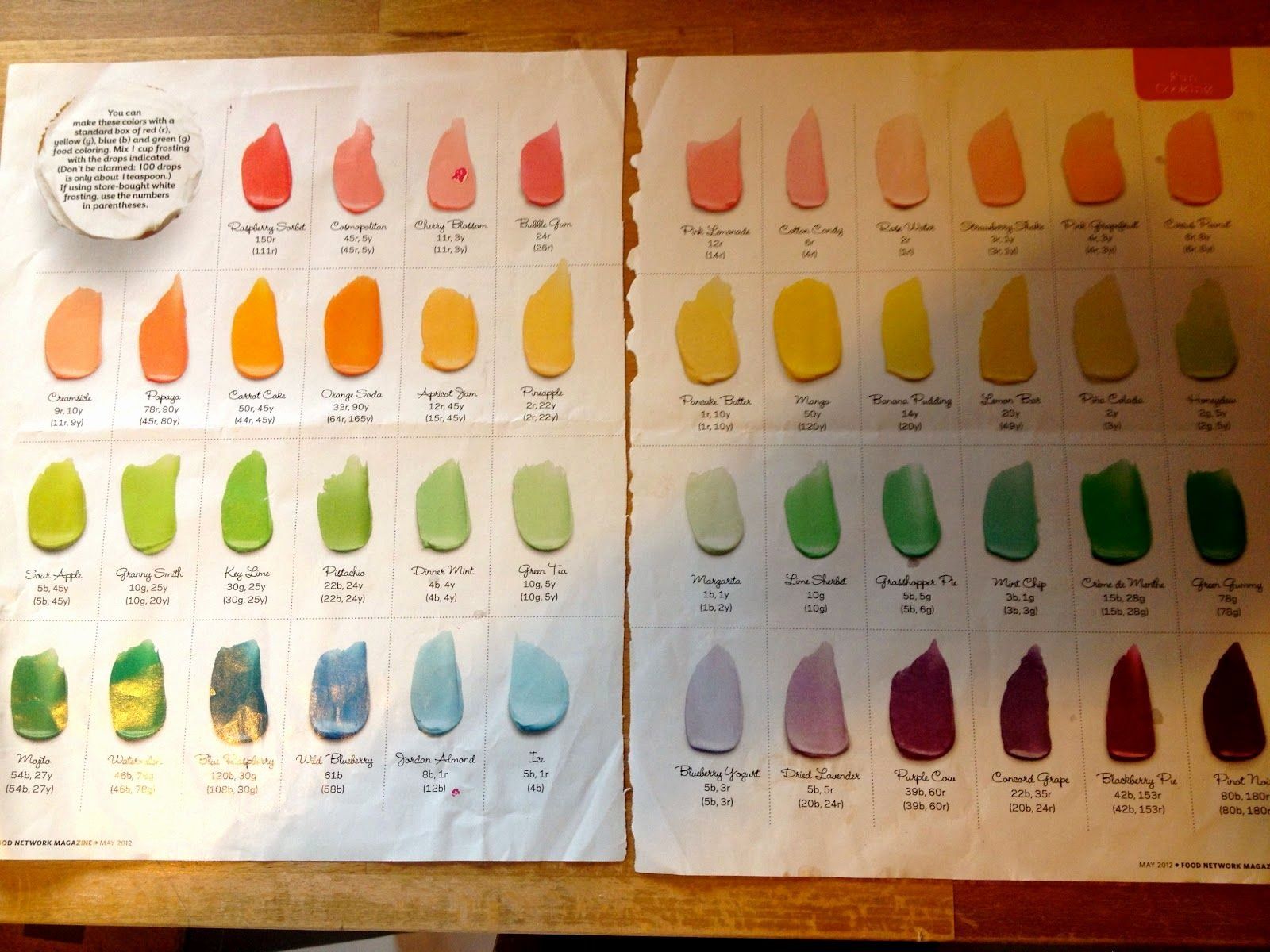Americolor food coloring