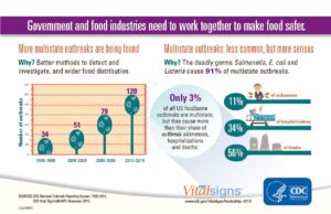 Harmonizing CDC Food Distribution: Enhancing Efficiency and Impact