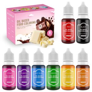 Oil Based Food Coloring: A Culinary Canvas for Vibrant Creations
