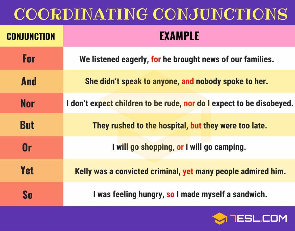 Teach Conjunctions with Food: A Culinary Adventure in Grammar