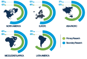Food Additives Analytics: Ensuring Food Safety and Quality