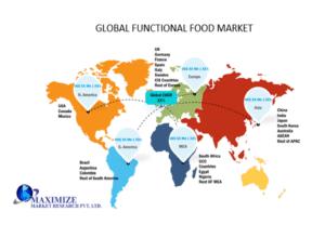 Global Food Market: A Comprehensive Overview of Size, Trends, and Opportunities