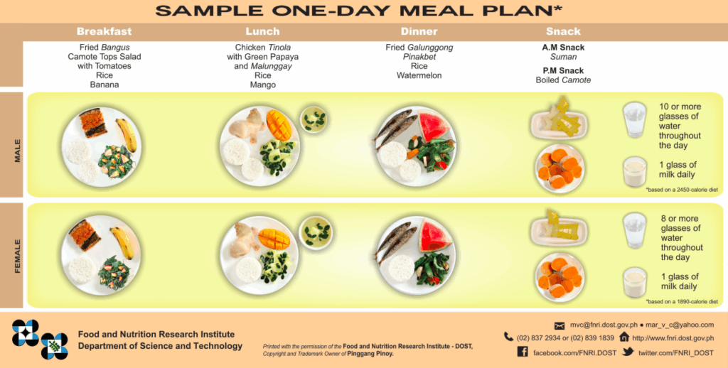 Unveiling the Lightest Food Weight: A Comprehensive Guide to Calorie Density and Weight Management