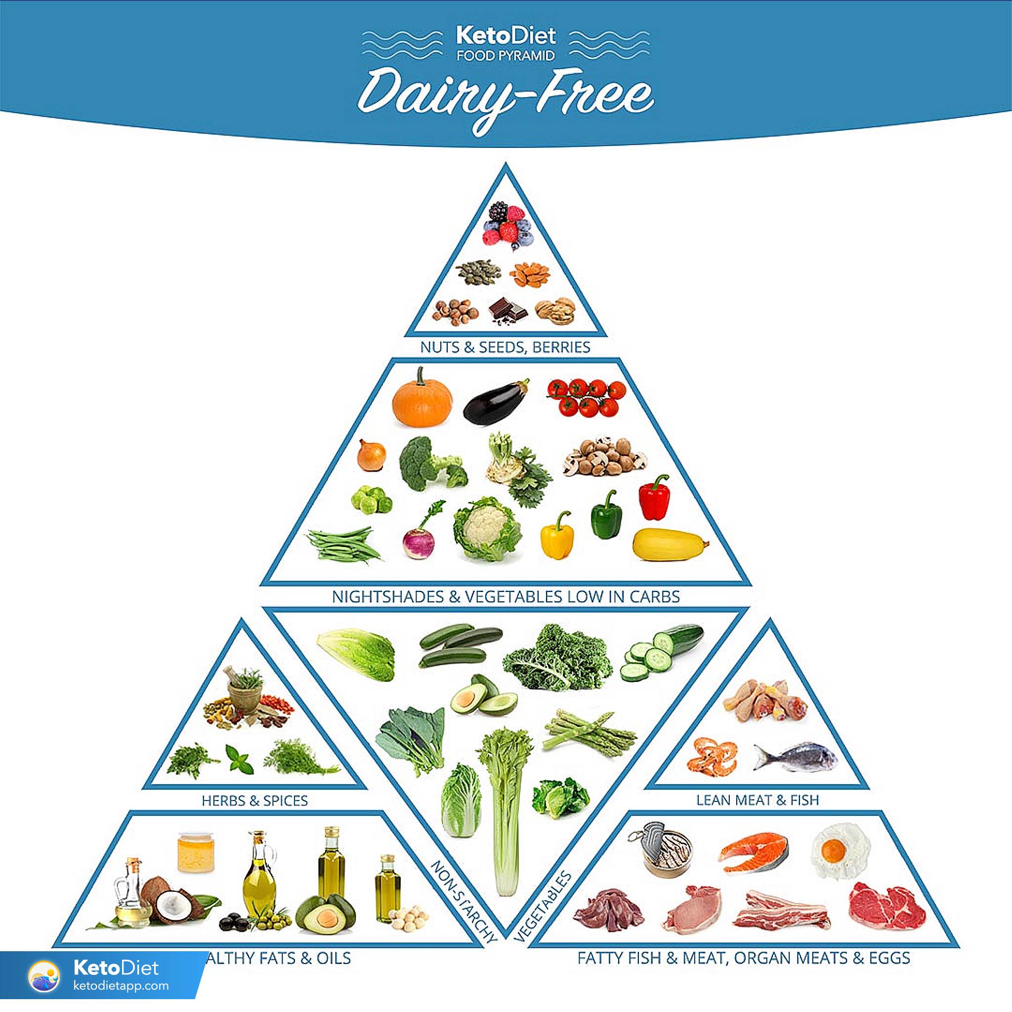 Dairy free fast food