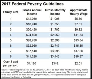 Michigan Food Stamps: Essential Guide to Eligibility, Benefits, and Usage