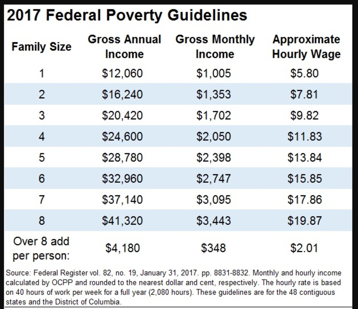 Mo food stamp status