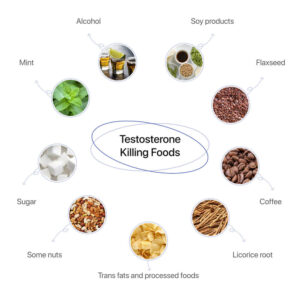 Testosterone-Killing Foods: Unmasking the Culprits